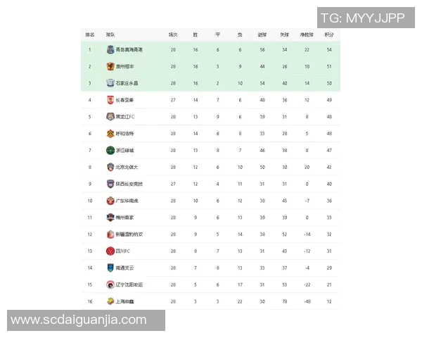 绿城主场迎战石家庄永昌力争三分全力以赴争夺积分榜优势